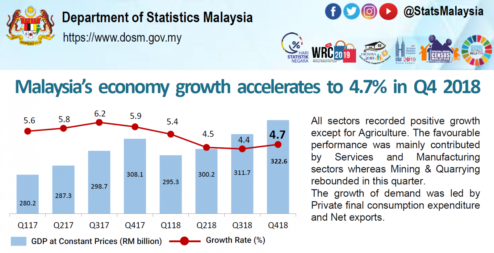 malaysia natural resources A brief history of malaysias government and economy